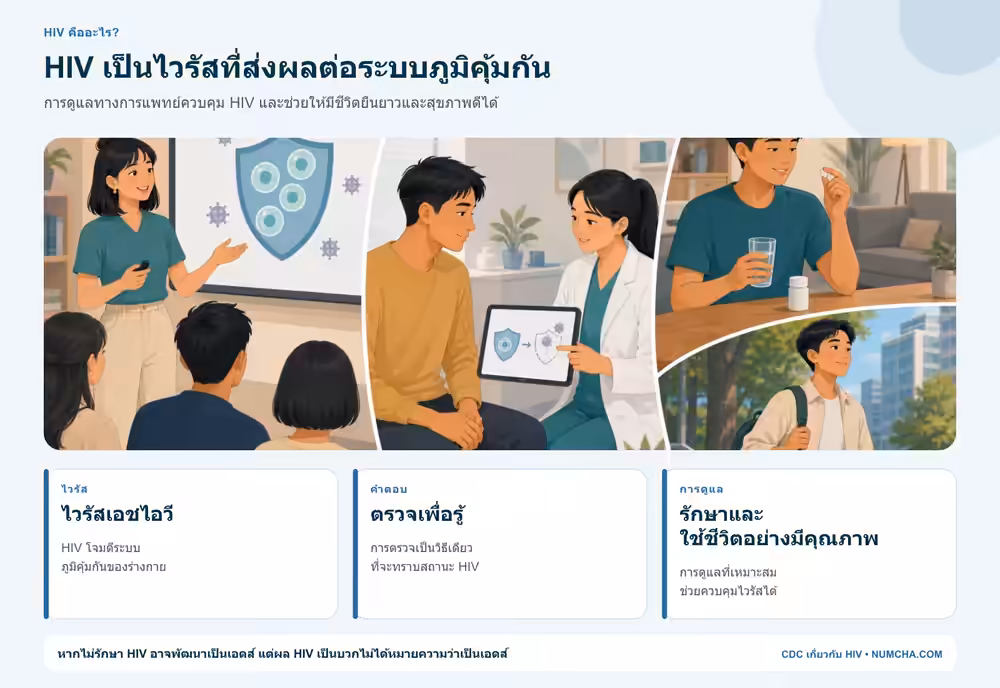 ภาพคนเอเชียอายุต่ำกว่า 40 ปีเรียนรู้เรื่องระบบภูมิคุ้มกัน การตรวจ HIV และการรักษา